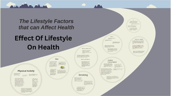 Effect Of Lifestyle On Health